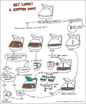 Happy Tuesday! Coffee Chart - Are you a Coffee Addict?