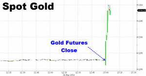 WTF Chart Of The Day: Spot Gold Spikes Over $20 As Futures Close