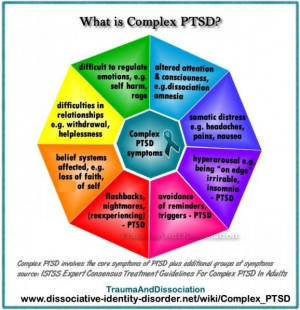 Complex PTSD: What Exactly is It?