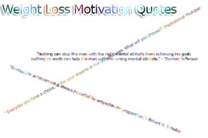 Weight Loss Motivation Quotes – Quotes to keep you motivated