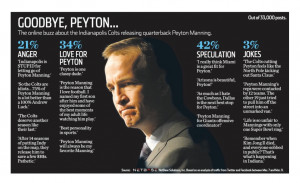 NetBase - WSJ Analysis Peyton Manning