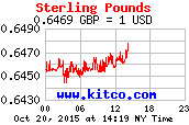 pounds sterling >