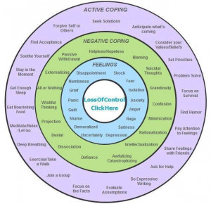 DBT Self-Help Resources: maladaptive coping styles - behavioural ...