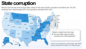 Isn The Most Corrupt State...
