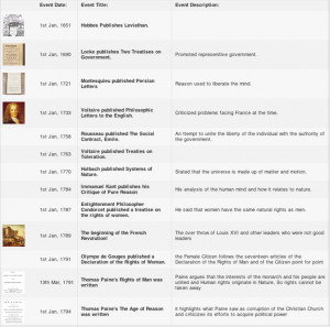 ... events before and during the enlightenment era or age of reason home