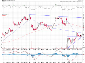 Nasdaq Stock Quotes with 1565×1157 pixel