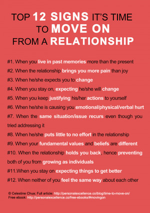 Manifesto] Top 12 Signs It’s Time To Move On From a Relationship
