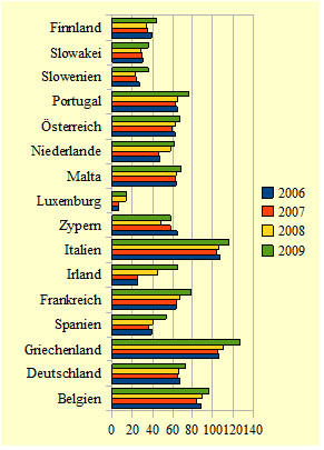 Verwandte Suchanfragen zu Konvergenzkriterien bpb