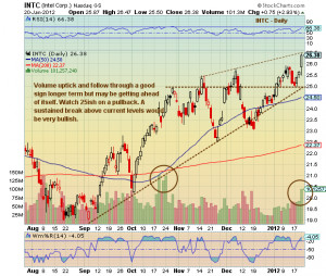 Stock page contains information about Intel stock data, Intel ...