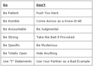 Personal Statement Do S And Don Ts