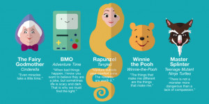 Cartoon Characters Impart Inspirational Quotes