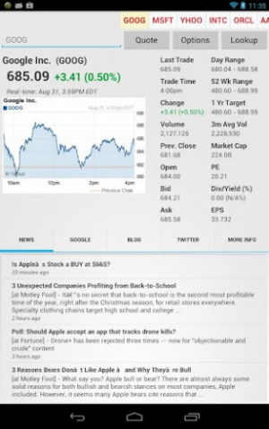 Stock Quote for Tablet