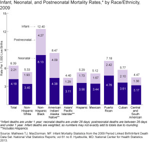 Chart Infant Mortality Rate