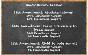 Which party truly advanced civil rights, and which party hindered ...