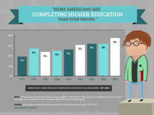 Leaving Home For College Quotes More college students are