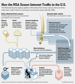 New Details Show Broader NSA Surveillance Reach