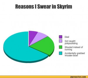 Funny Skyrim Quotes By Chard January 2012 Picture