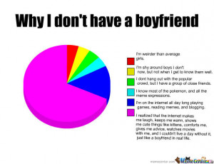 Why I Dont Have A Boyfriend