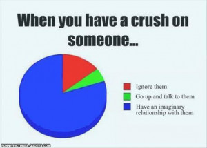 Crush on someone
