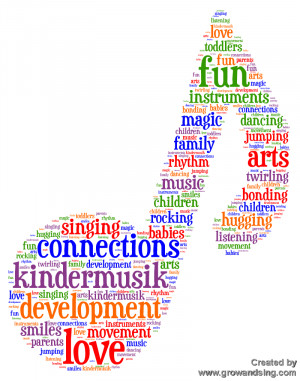 words that describe what Kindermusik is to us