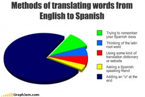 Translating English to Spanish