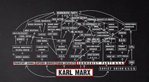 As you see, the image ties Karl Marx through a lot of associative ...