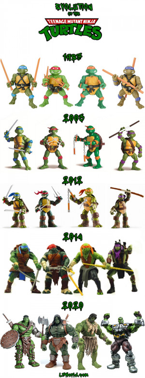Teenage Mutant Ninja Turtles 2014 Toys