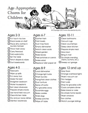 Age Appropriate Chores for Children | a free printable chart from ...