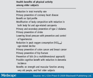 Health Benefits of Physical Activity in Older Patients