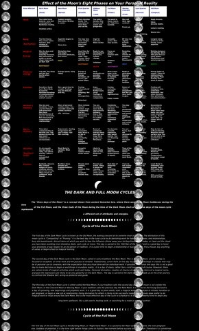 Pages in education moon phases