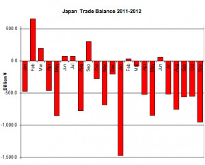 Japan’s Export Debacle: Revenge In China, A Crash In Europe ...