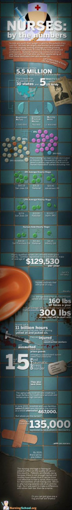 Nurses ... Highly under appreciated food for thought, foods, school ...