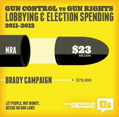 money behind the gun control debate. --- National Rifle Association ...