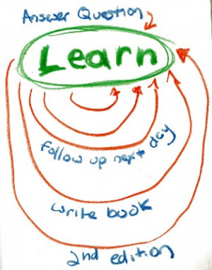 366 Days, or How I Tricked Myself into Being Awesome