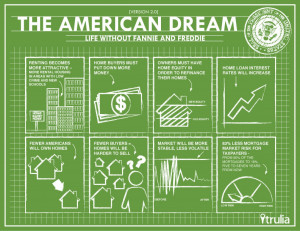 The American Dream Infographic