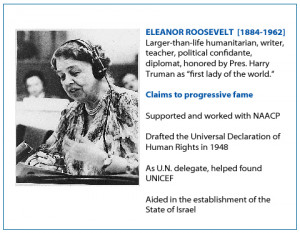 Human Rights Quotes Eleanor Roosevelt Human rights,