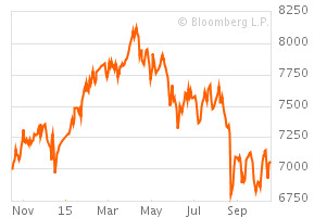philippine stock exchange index