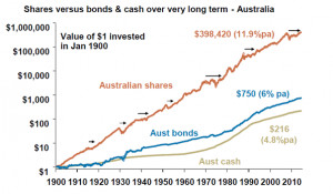 Compound Effect Quotes