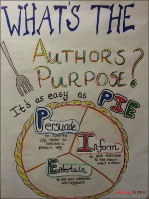 Author’s Purpose – Anchor Chart