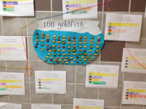 In Kindergarten, we were learning about 100 - counting, what it 100 ...