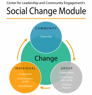 Development of Social Change Leadership Model