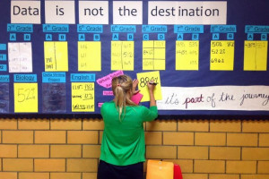 Data Wall Ideas | Data Wall For Elementary Schools Schools Quotes ...