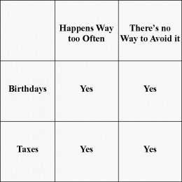 ... be as easy as comparing something unrelated to birthdays such as taxes