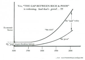 ... as it gives a historical perspective of the gap between rich and poor