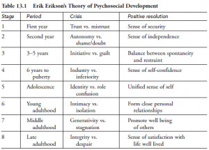 Human Development