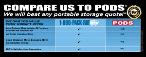 Call us today, and compare us to PODS® for portable storage.*