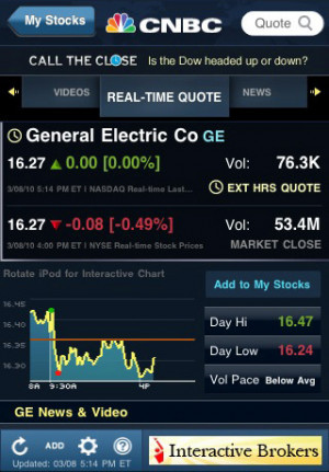 CNBC Real-Time Stock Quotes
