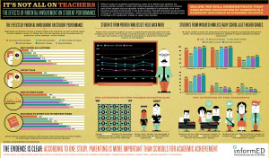 The Effect Of Parental Involvement On Academic Achievement