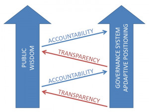 ... big role in the transparency side of the equation and a useful role in