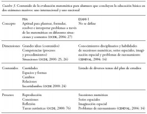 Perfiles Educativos Menes Masivos Internacionales Nacionales